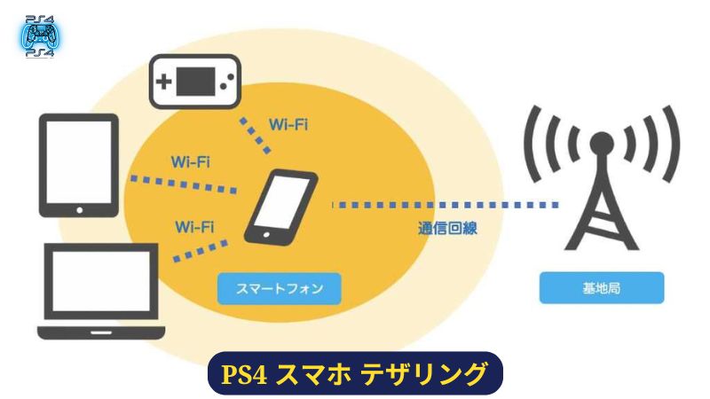 テザリングとは何ですか?